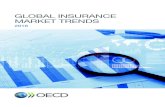GLObAL INSURANCE MARKET TRENDS - OECD.? · 2016 g20/oecd infe core competencies framework on financial literacy for adults global insurance market trends