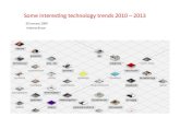 Technology Trends in eCommerce 2010   2013