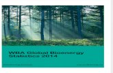 Global Bioenergy Statistics 2014